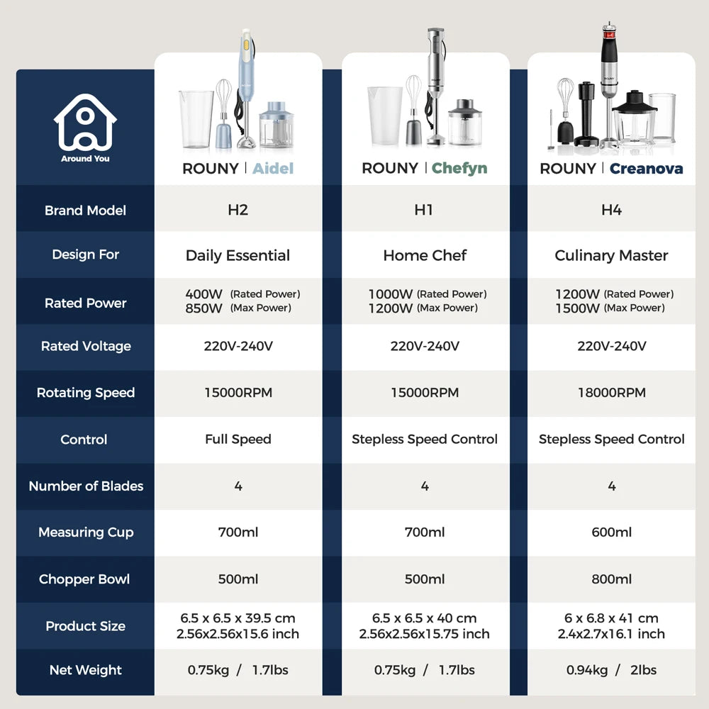 ROUNY 4-in-1 Hand Immersion Blender 1000W